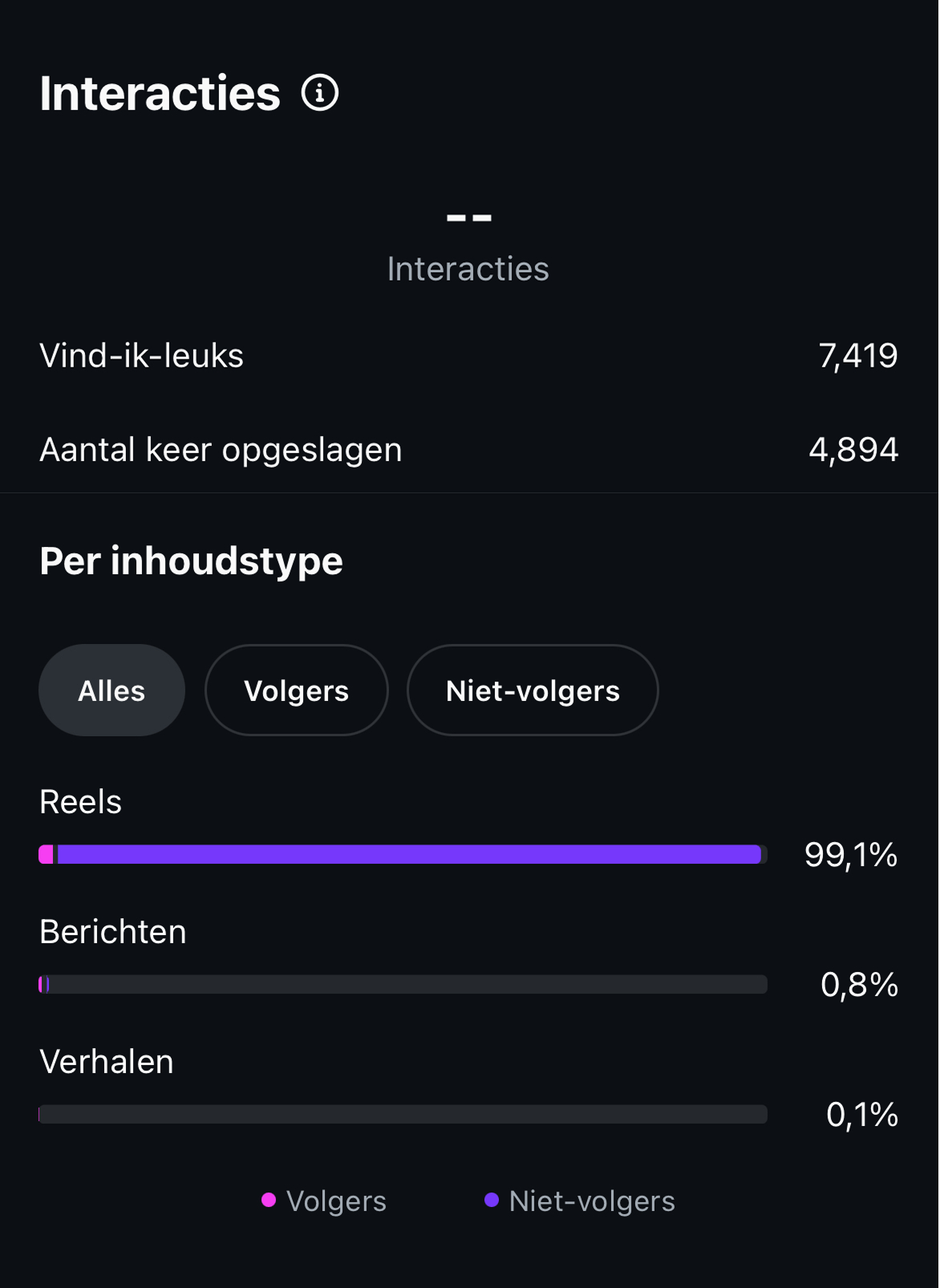 Stats reel