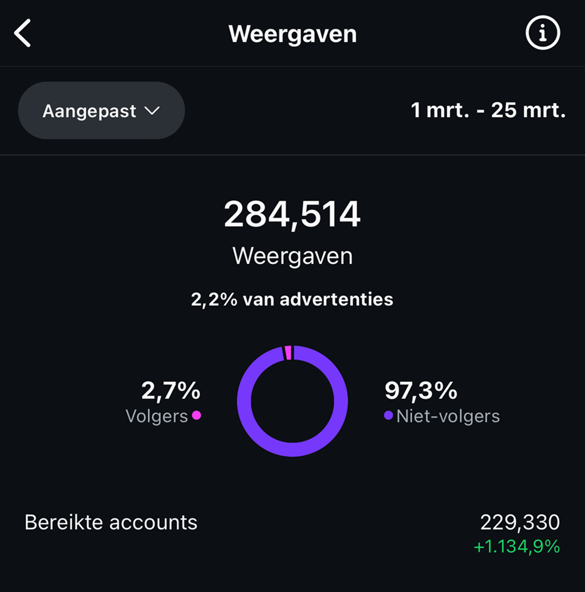 Stats reel