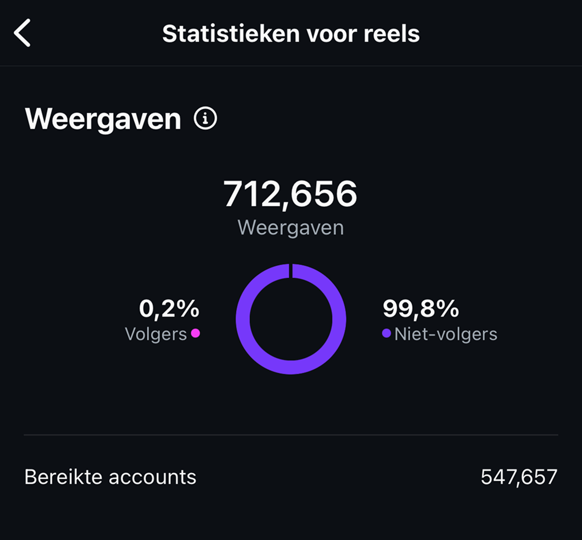 Stats reel